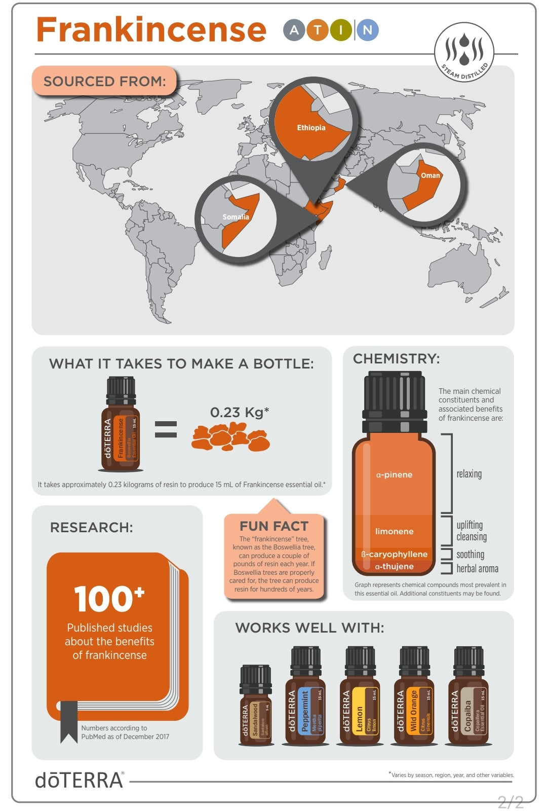 dōTERRA Frankincense 15ml