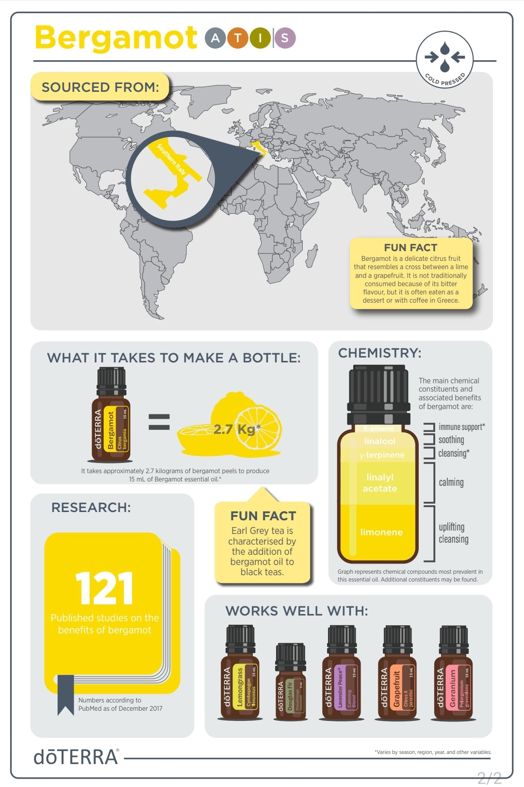 dōTERRA Bergamot 15ml