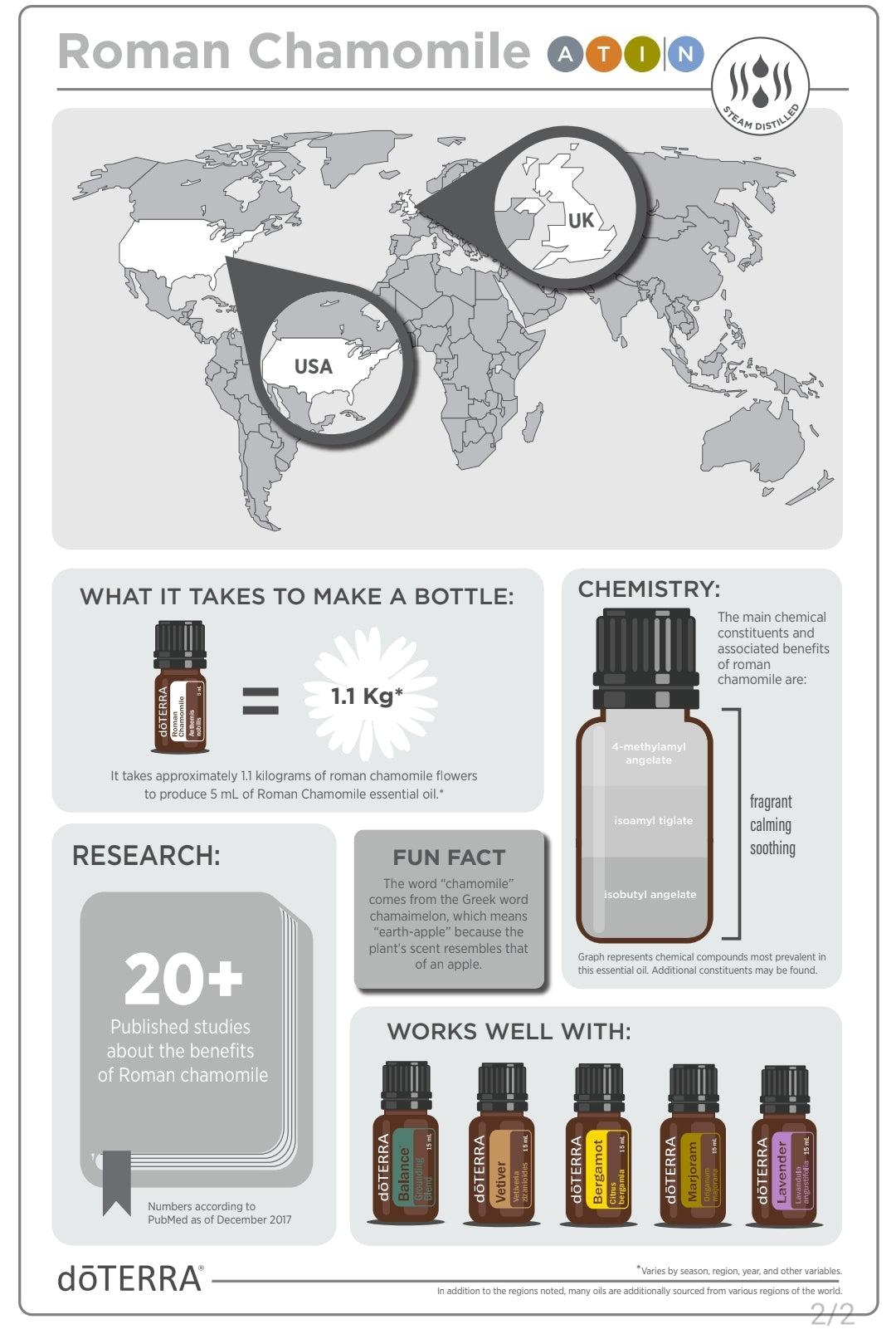 dōTERRA Roman Chamomile Oil 5ml