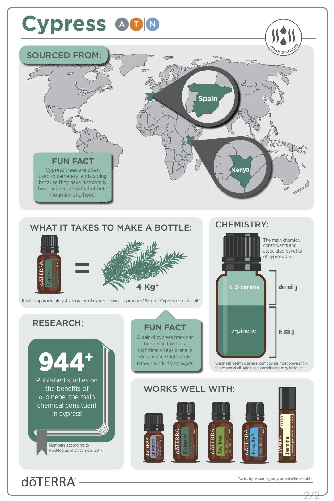 dōTERRA Cypress 15ml