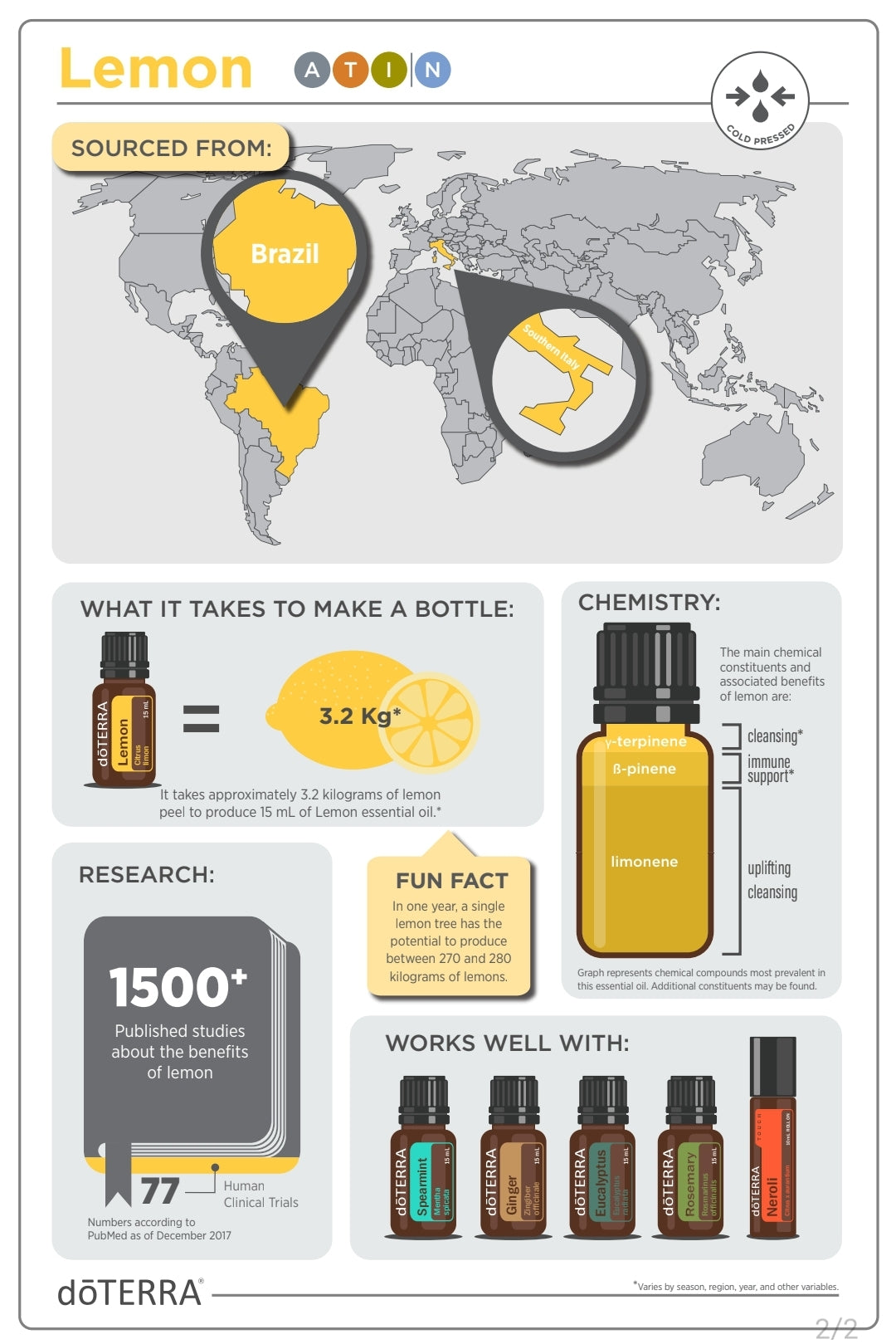 dōTERRA Lemon Oil 15ml